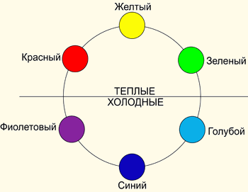 Теплые и холодные цвета в интерьере